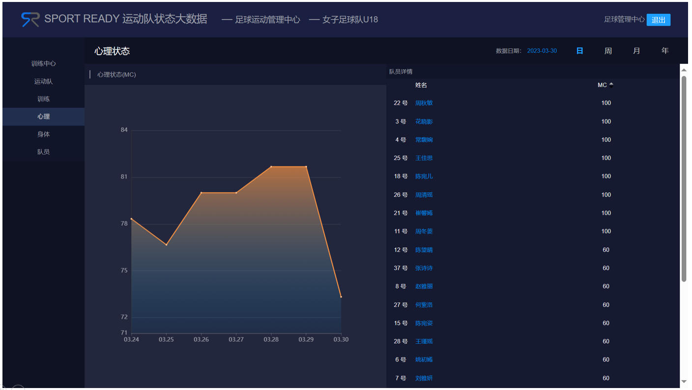 心理状态分析