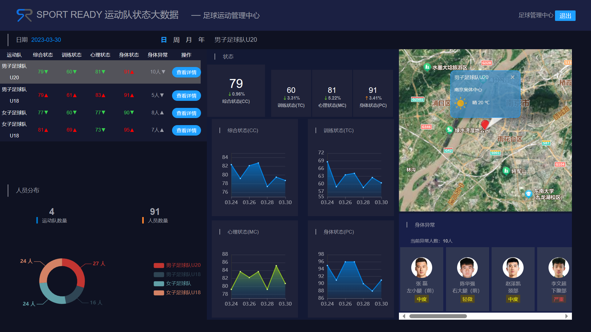 SPORT READY 大数据平台