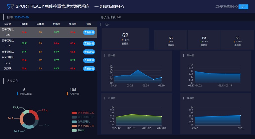 SPORT READY 运动队控重管理系统