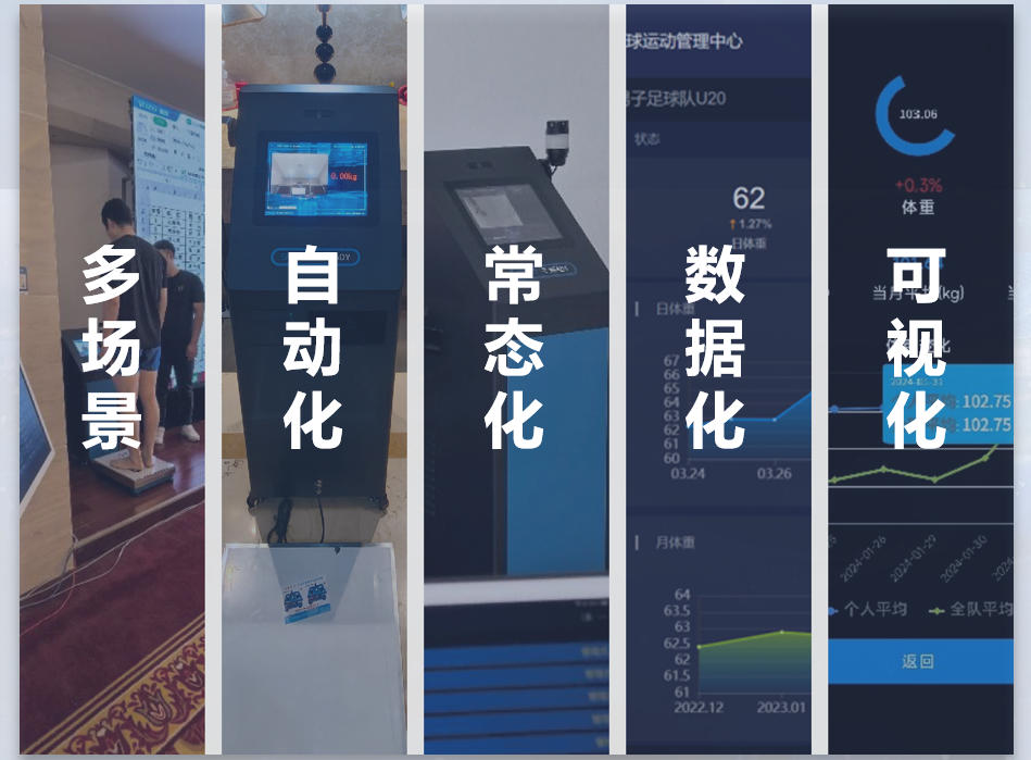 控重管理系统架构